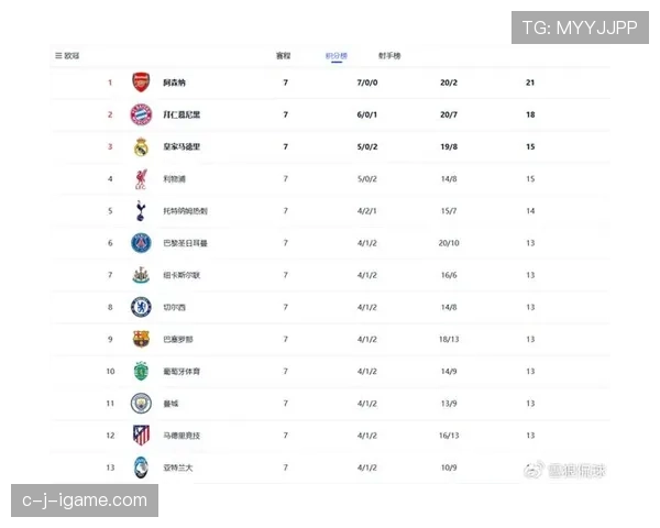 争冠白热化!本赛季足球积分榜竞争空前激烈 争冠白热化!本赛季足球积分榜竞争空前激烈